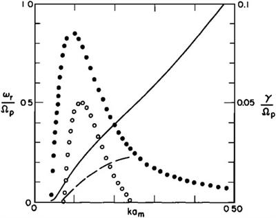 Linear Theory of Electromagnetic Ion Beam Instabilities in the Earth’s Forshock: Peter Gary’s Contributions (1981–1991)